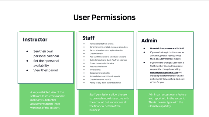 UH User Permissions